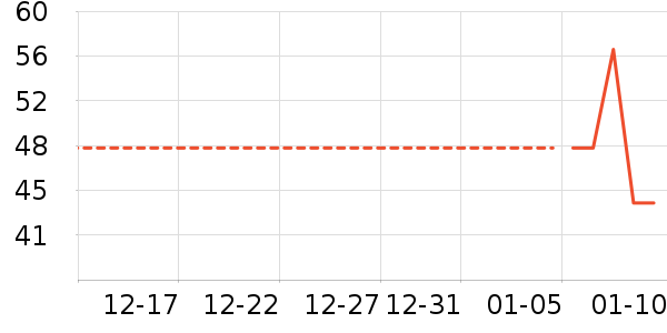 ������ѧ��ʷ�۸�