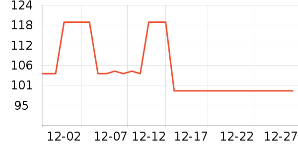 PLAYBOY����������֯��ʷ�۸�