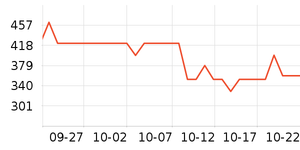 ����������������ʷ�۸�