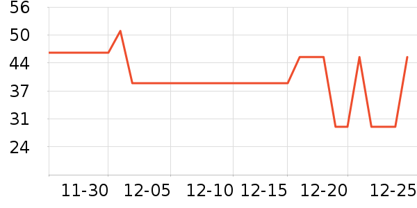 ������ţ��/��Ʒ��ʷ�۸�