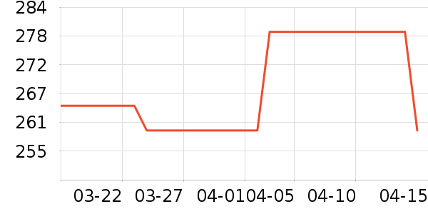 ��̤�˶�Ь��ʷ�۸�