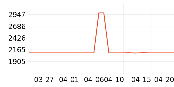 �ֽ���ʾ����ʷ�۸�