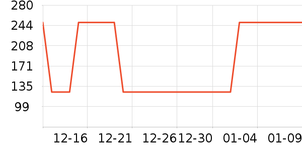 ����Ůʽ������ʷ�۸�