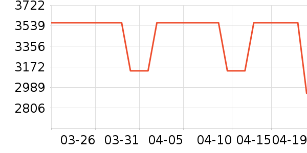 ���ٻ����װ��ʷ�۸�