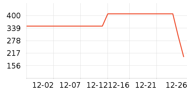 ��¹Ůʽ���޷���ʷ�۸�