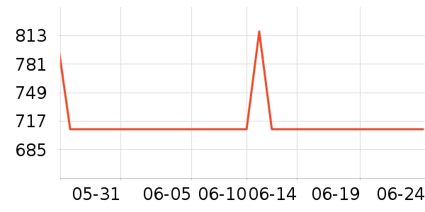 ־�߱�����ʷ�۸�