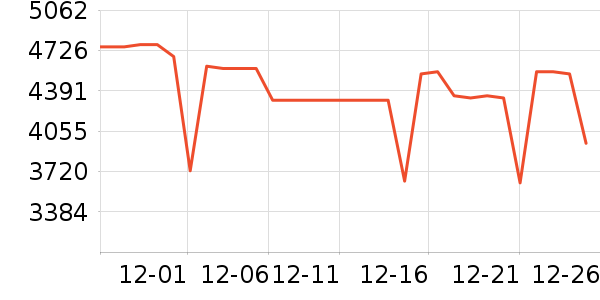 �������̻���ʷ�۸�