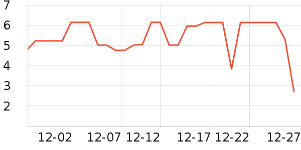 ����Ʒ������ʷ�۸�