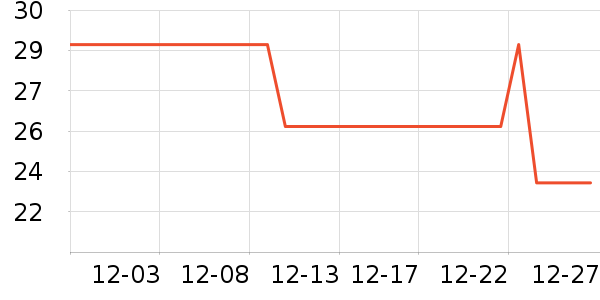 �޻�����Ӫ��������ʷ�۸�