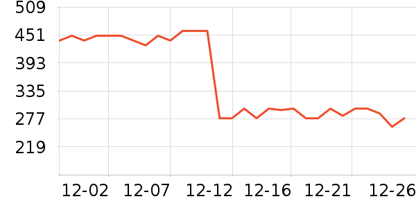 ��ҥз����ʷ�۸�