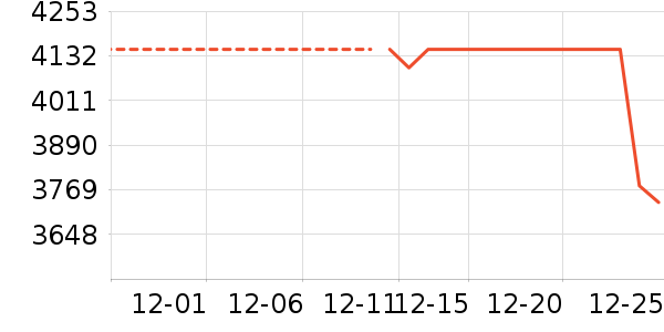 ��ҫ�ֻ���ʷ�۸�