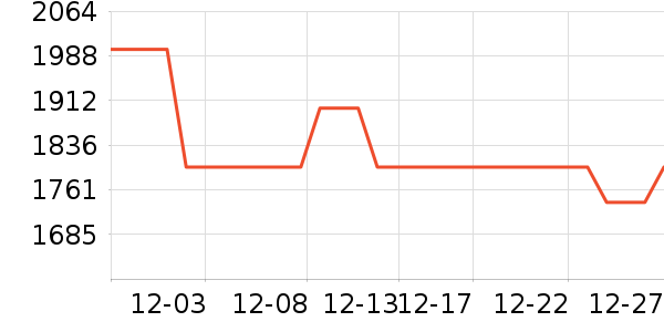 WIKO�ֻ���ʷ�۸�