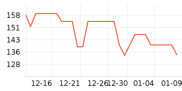 ������Я/�ƶ���Դ��ʷ�۸�