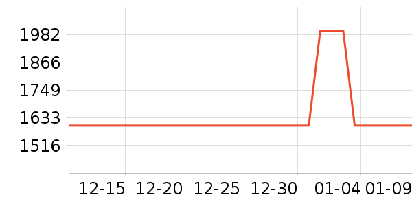 ����洢����ʷ�۸�