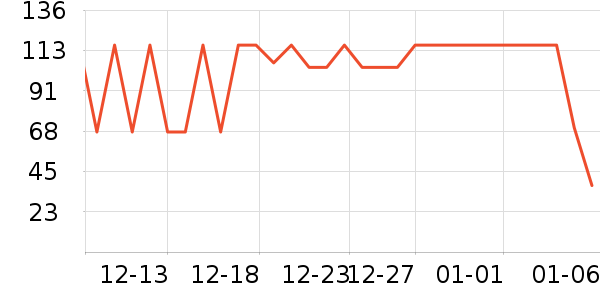 ȫ��ʱ���и�����/����ʷ�۸�