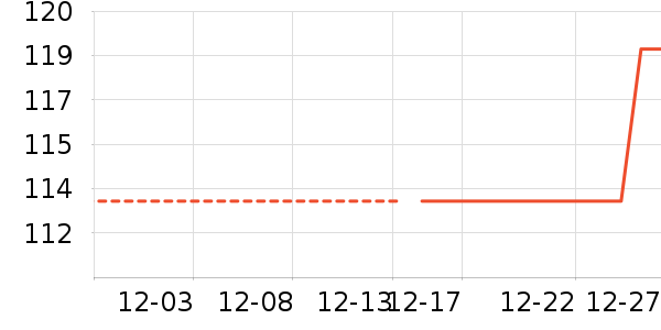 �������޷���ʷ�۸�