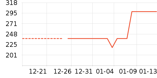 ���������˶�����ʷ�۸�