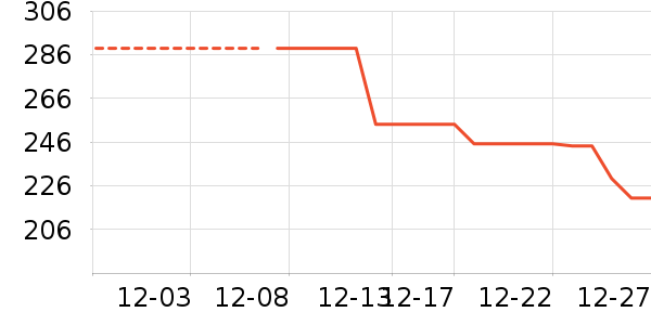 ���޷���ʷ�۸�