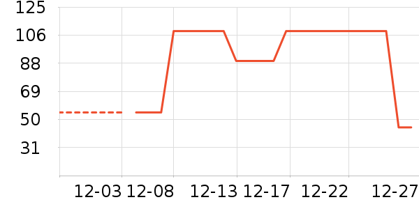 ѩ�з�Ůʽ��������ʷ�۸�