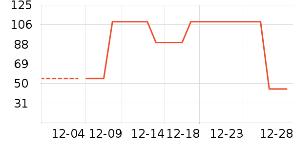 ѩ�з�Ůʽ��������ʷ�۸�