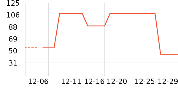 ѩ�з�Ůʽ��������ʷ�۸�