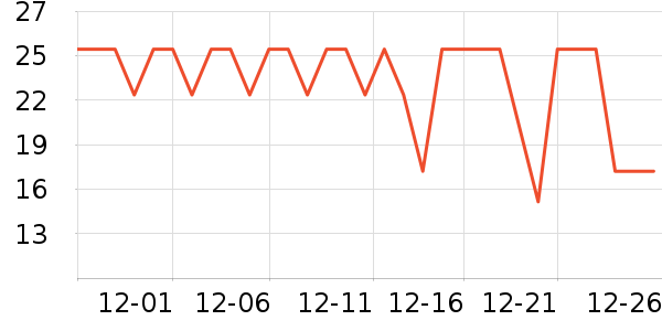 ���ٳ�����ʷ�۸�