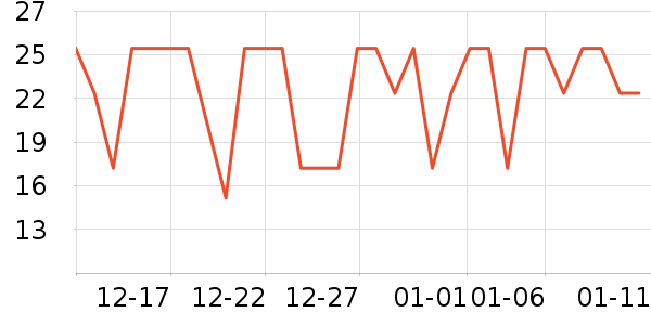 ���ٳ�����ʷ�۸�