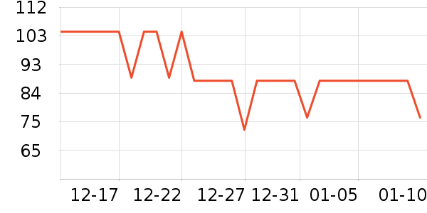 Fiton Ton������ʷ�۸�