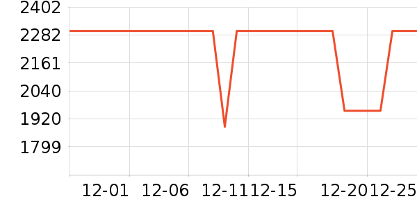 �׼���ˮ����ʷ�۸�