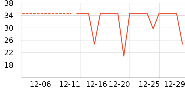 ��������Ʒ��ʷ�۸�