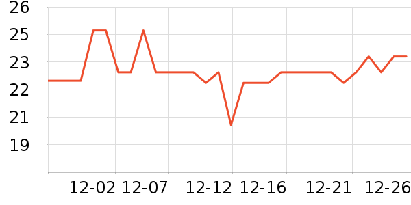 N12������ʷ�۸�