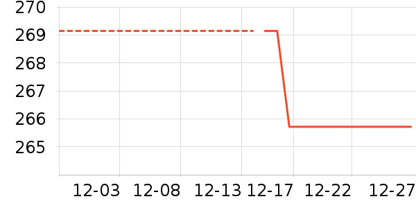 POUM���޷���ʷ�۸�