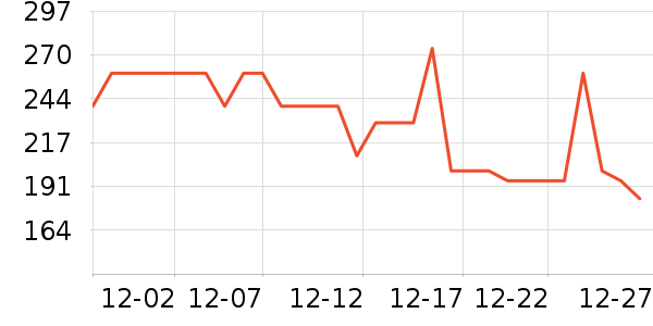 ��ʿ��ë��/������ʷ�۸�