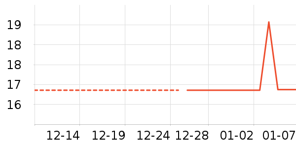 POPOCOLA���������ʷ�۸�