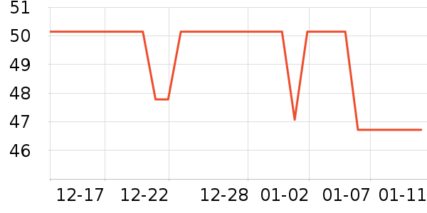 ���ҽ���๤����ʷ�۸�