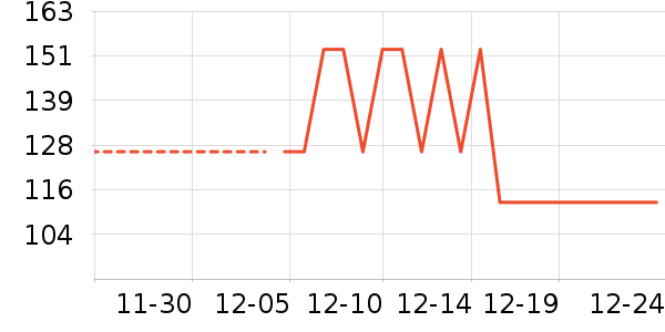 ��ʨŮʽ��֯����ʷ�۸�