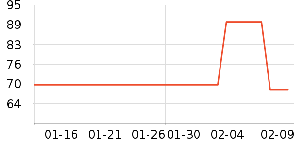 ־�߳�������ʷ�۸�