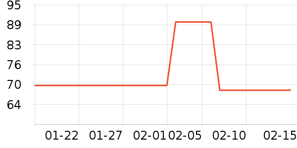 ־�߳�������ʷ�۸�