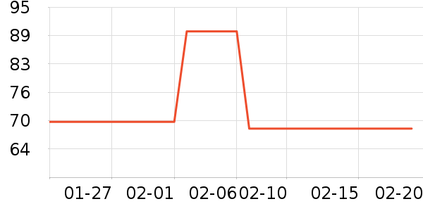 ־�߳�������ʷ�۸�