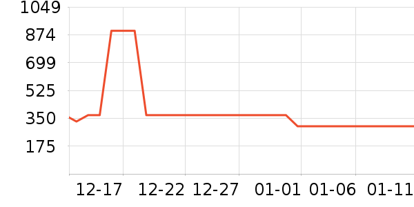 һ����ԡ������ʷ�۸�