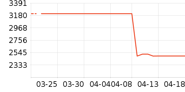 ������Ʒ������ʷ�۸�