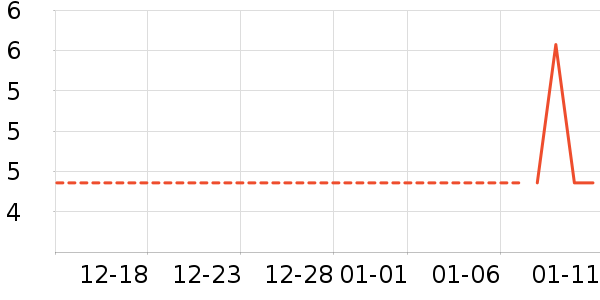 ����Ʒ�Ʊ�����ʷ�۸�