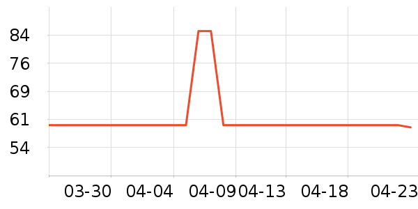 �����D���Ʒ��ʷ�۸�