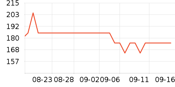 ���Ѿ���ʷ�۸�