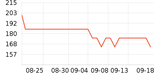 ���Ѿ���ʷ�۸�