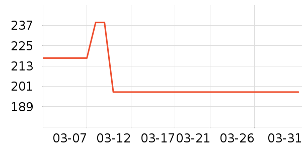 ľ��ɭ��ʿ����Ь��ʷ�۸�