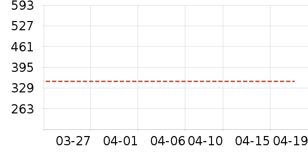 Ůʽ��������ʷ�۸�