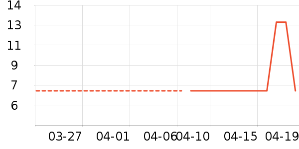 �滭������ʷ�۸�