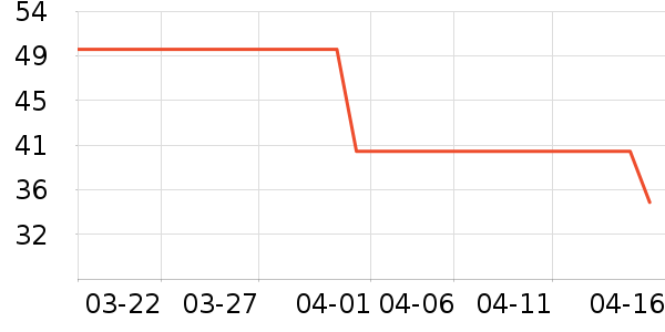 ����ϳ���������ʷ�۸�