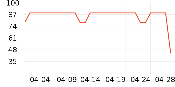 è��������ʷ�۸�